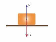 fizik-yercekimi-ve-normal-kuvvet.png