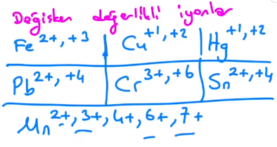 kimya-degisken-degerlikli-iyonlar.png