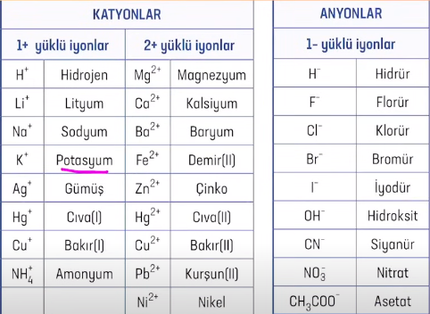 kimya-element-iyonlari.png